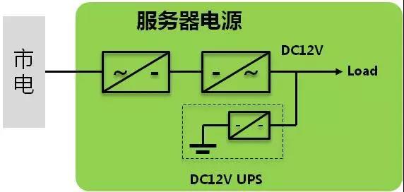 了解一下數(shù)據(jù)中心不間斷西安整流電源架構(gòu)演進(jìn)！